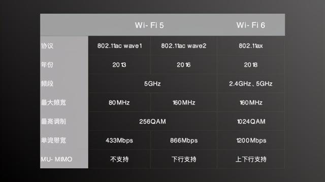 手机版小米wifi小米wifiapp添加不了路由器